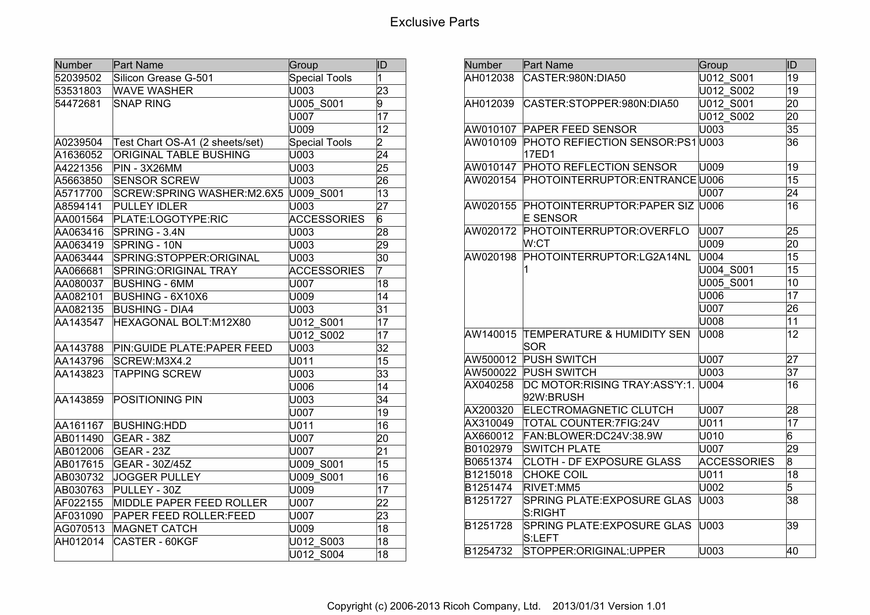 RICOH Aficio MP-CW2200SP D124 Parts Catalog-6